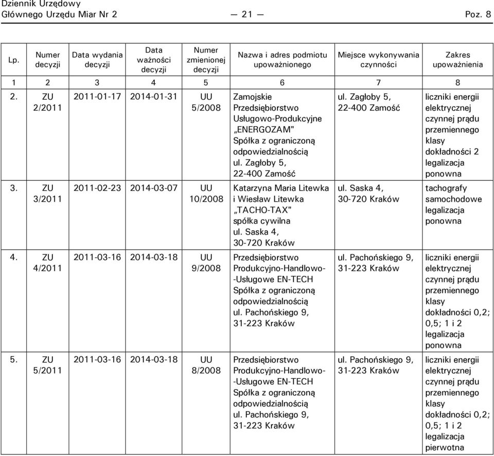 Zagłoby 5, 22-400 Zamość Katarzyna Maria Litewka i Wiesław Litewka TACHO-TAX" spółka cywilna ul. Saska 4, 30-720 Kraków Produkcyjno-Handlowo- -Usługowe EN-TECH ul.