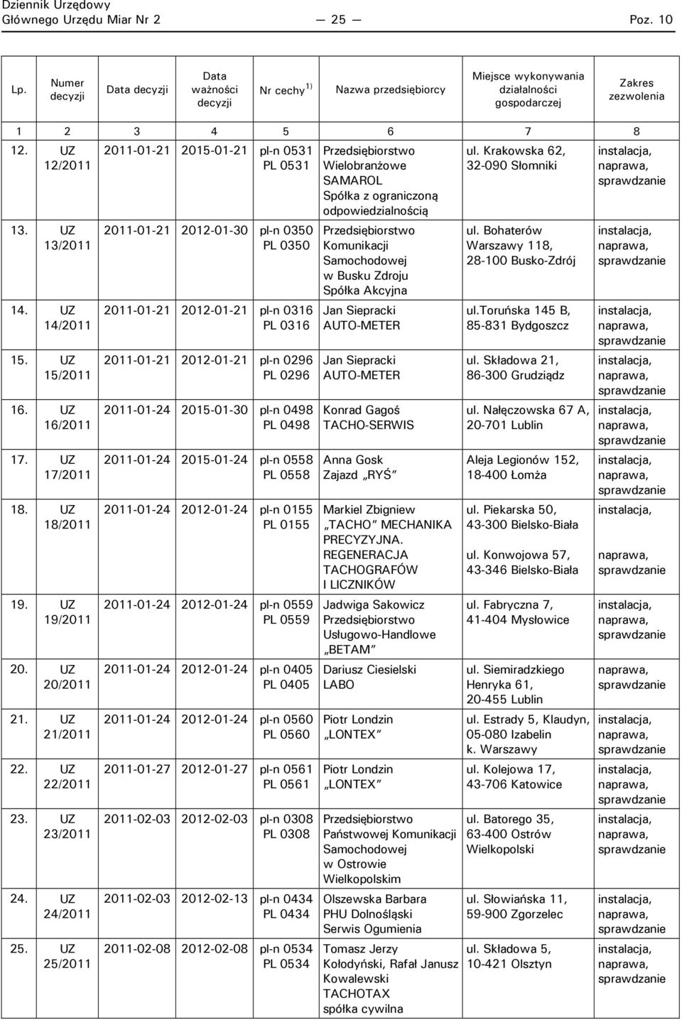 UZ 25/2011 2011-01-21 2015-01-21 pl-n 0531 PL 0531 2011-01-21 2012-01-30 pl-n 0350 PL 0350 2011-01-21 2012-01-21 pl-n 0316 PL 0316 2011-01-21 2012-01-21 pl-n 0296 PL 0296 2011-01-24 2015-01-30 pl-n