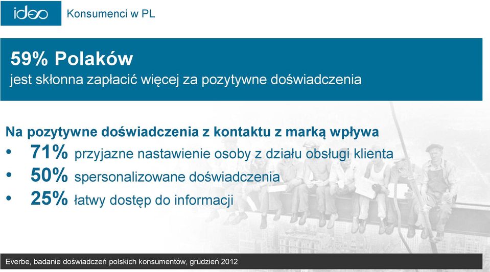 nastawienie osoby z działu obsługi klienta 50% spersonalizowane doświadczenia