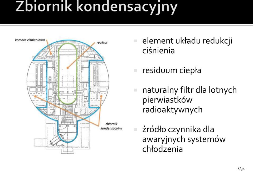 lotnych pierwiastków radioaktywnych