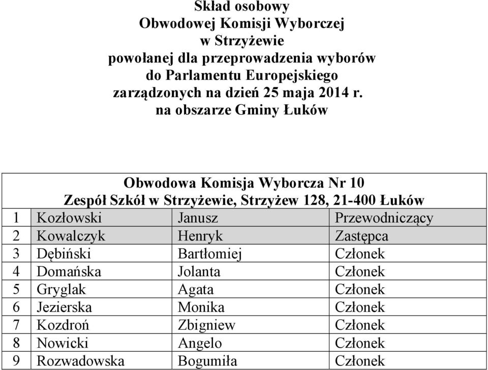 Bartłomiej Członek 4 Domańska Jolanta Członek 5 Gryglak Agata Członek 6 Jezierska