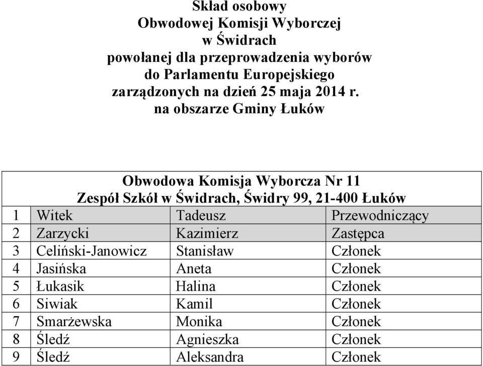 Celiński-Janowicz Stanisław Członek 4 Jasińska Aneta Członek 5 Łukasik Halina Członek