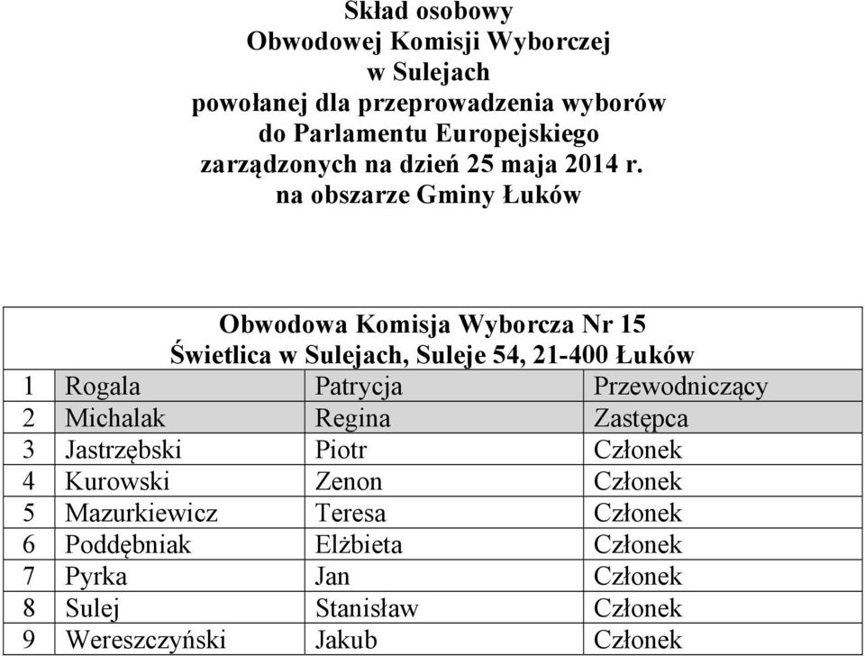 Piotr Członek 4 Kurowski Zenon Członek 5 Mazurkiewicz Teresa Członek 6 Poddębniak