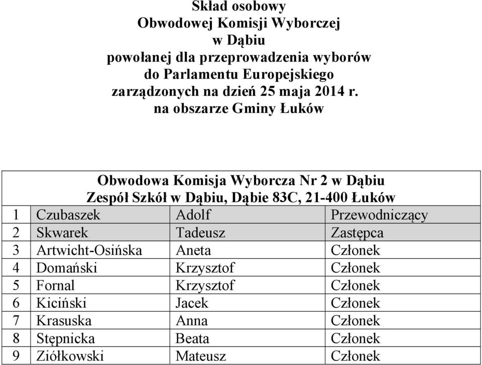 Aneta Członek 4 Domański Krzysztof Członek 5 Fornal Krzysztof Członek 6 Kiciński Jacek