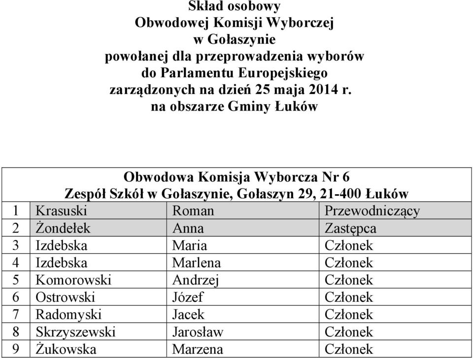 Członek 4 Izdebska Marlena Członek 5 Komorowski Andrzej Członek 6 Ostrowski Józef