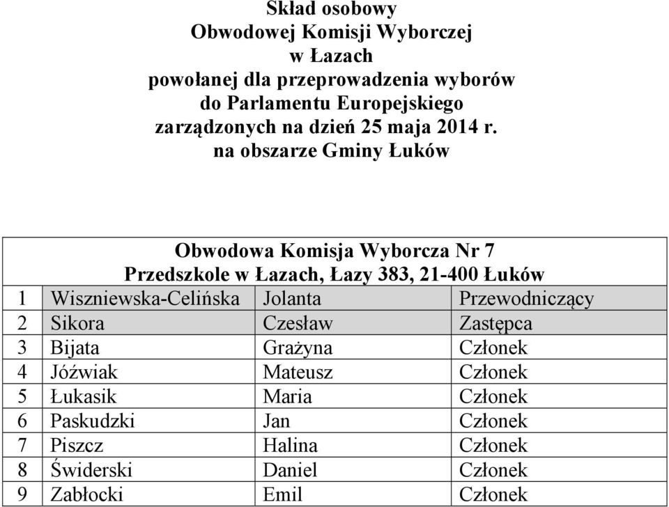 Bijata Grażyna Członek 4 Jóźwiak Mateusz Członek 5 Łukasik Maria Członek 6