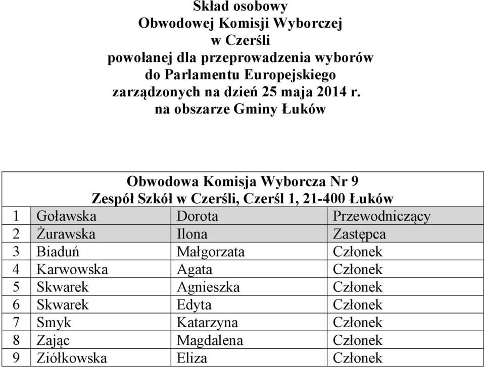 Małgorzata Członek 4 Karwowska Agata Członek 5 Skwarek Agnieszka Członek 6 Skwarek