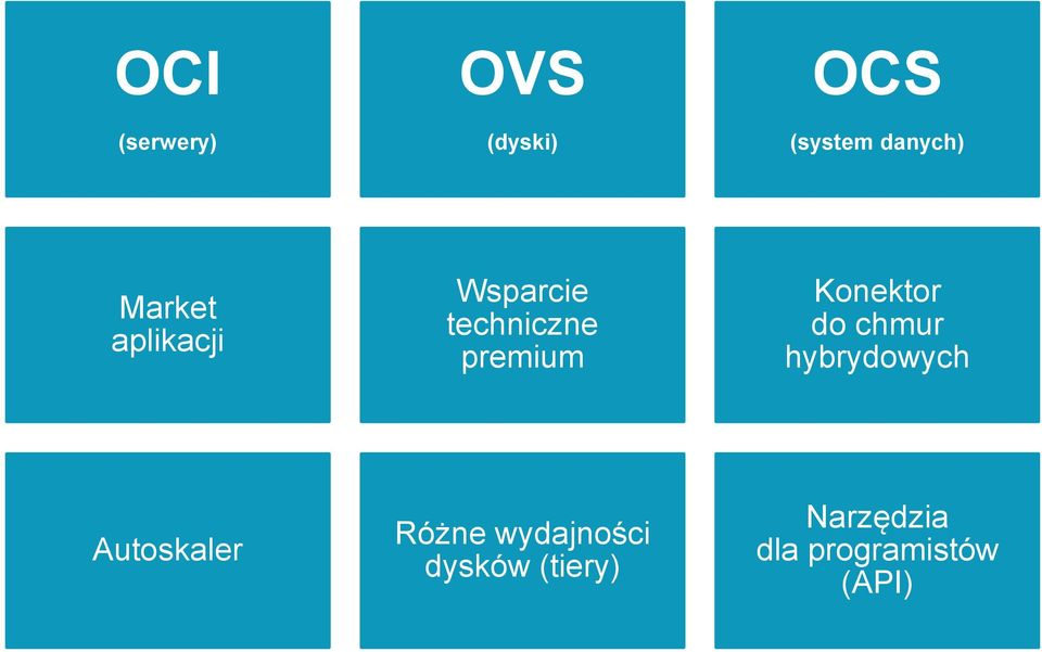 Konektor do chmur hybrydowych Autoskaler Różne