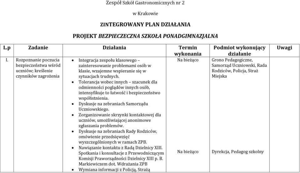Tolerancja wobec innych szacunek dla odmienności poglądów innych osób, intensyfikuje to łatwość i bezpieczeństwo współistnienia. Dyskusje na zebraniach Samorządu Uczniowskiego.