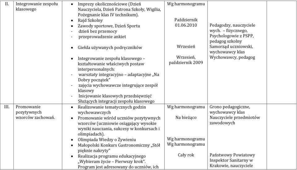 interpersonalnych: - warsztaty integracyjno adaptacyjne Na Dobry początek - zajęcia wychowawcze integrujące zespół klasowy - Inicjowanie klasowych przedsięwzięć Służących integracji zespołu klasowego
