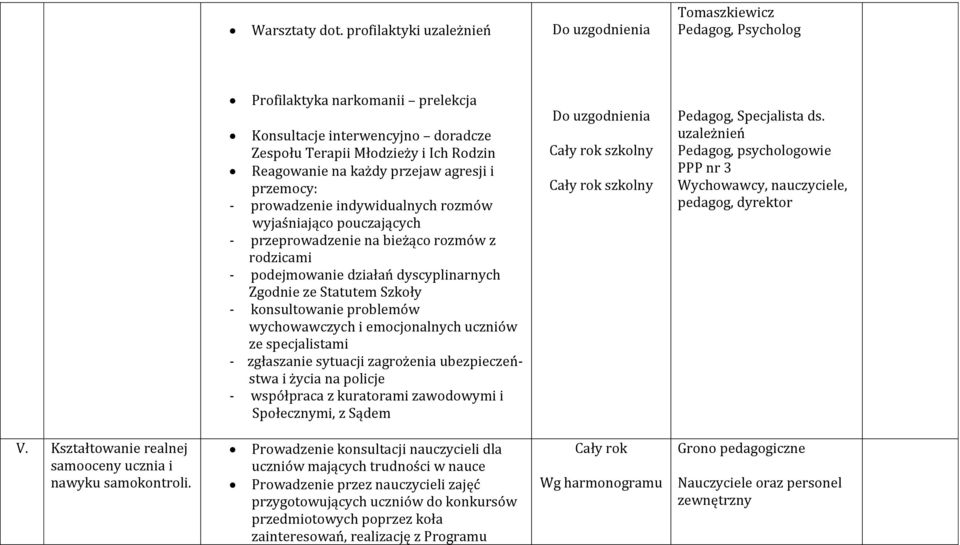 przejaw agresji i przemocy: - prowadzenie indywidualnych rozmów wyjaśniająco pouczających - przeprowadzenie na bieżąco rozmów z rodzicami - podejmowanie działań dyscyplinarnych Zgodnie ze Statutem