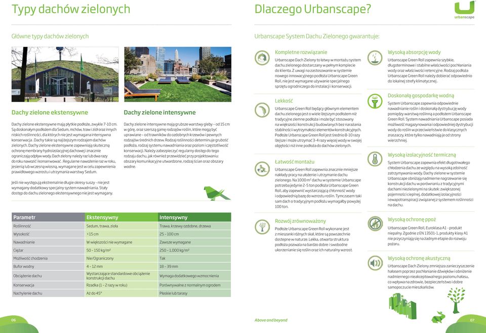 Z uwagi na zastosowanie w systemie nowego innowacyjnego podłoża Green Roll, nie jest wymagane używanie specjalnego sprzętu ogrodniczego do instalacji i konserwacji.