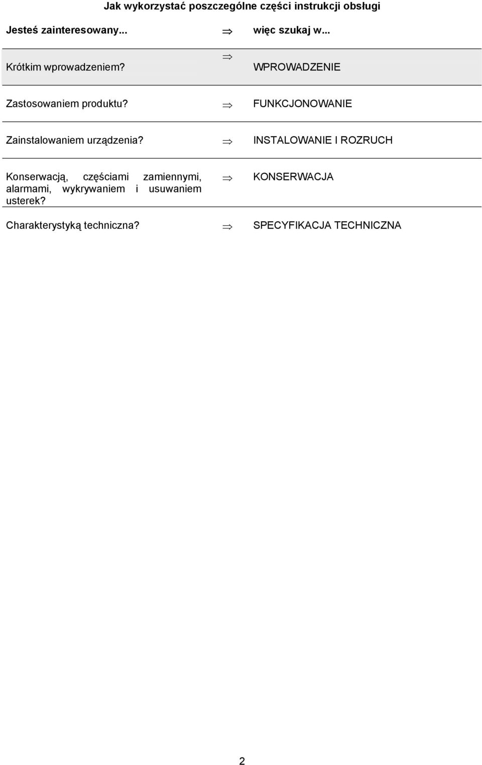 FUNKCJONOWANIE Zainstalowaniem urządzenia?