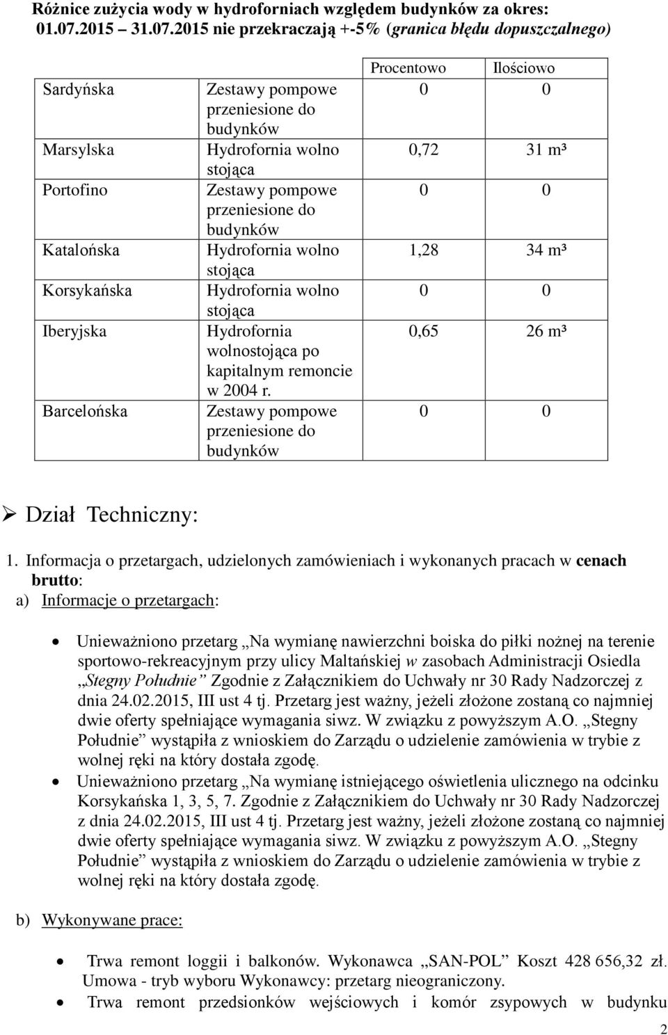 2015 nie przekraczają +-5% (granica błędu dopuszczalnego) Sardyńska Marsylska Portofino Katalońska Korsykańska Iberyjska Barcelońska Zestawy pompowe przeniesione do budynków Hydrofornia wolno stojąca