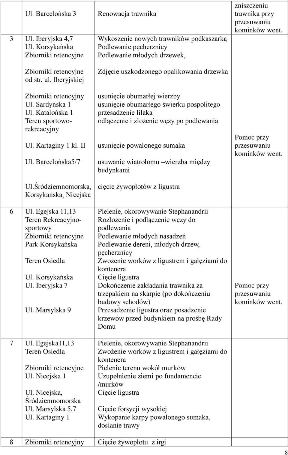 Egejska 11,13 Teren Rekreacyjnosportowy Zbiorniki retencyjne Park Korsykańska Teren Osiedla Ul. Korsykańska Ul. Iberyjska 7 Ul. Marsylska 9 7 Ul. Egejska11,13 Teren Osiedla Zbiorniki retencyjne Ul.