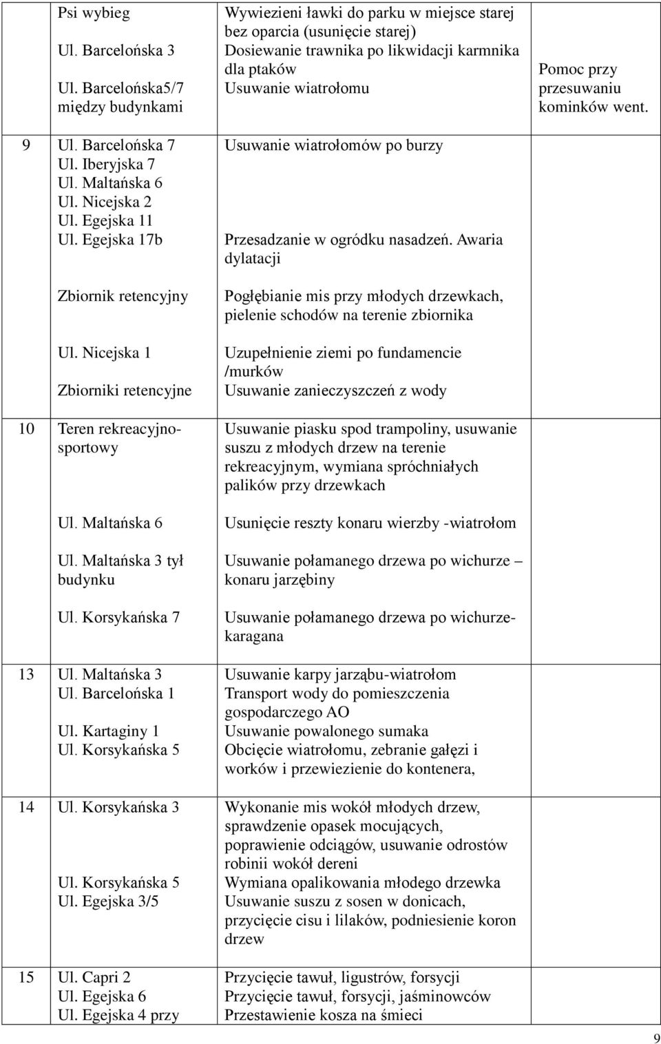 Korsykańska 3 Ul. Korsykańska 5 Ul. Egejska 3/5 15 Ul. Capri 2 Ul. Egejska 6 Ul.