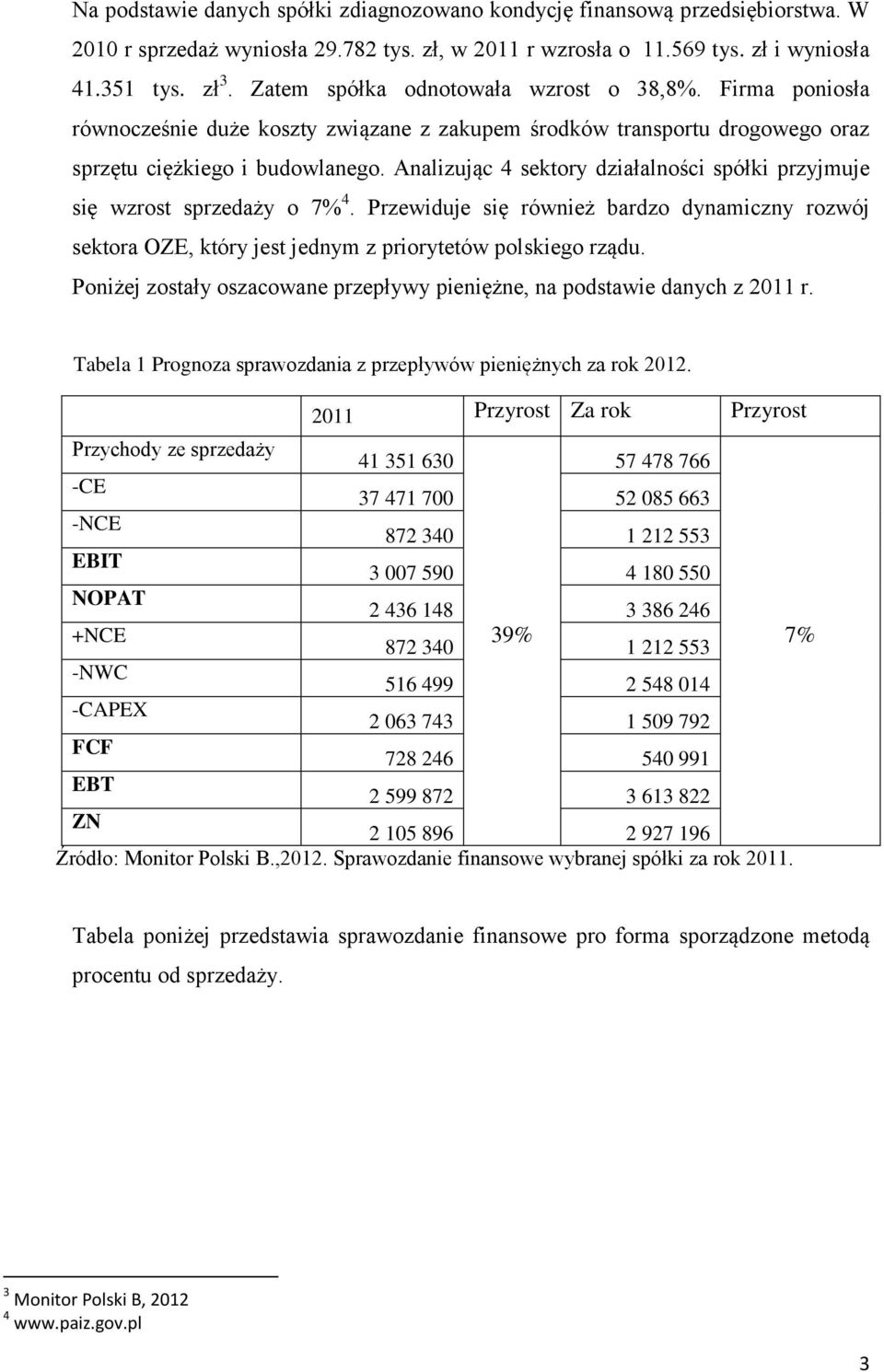 Analizując 4 sektory działalności spółki przyjmuje się wzrost sprzedaży o 7% 4. Przewiduje się również bardzo dynamiczny rozwój sektora OZE, który jest jednym z priorytetów polskiego rządu.