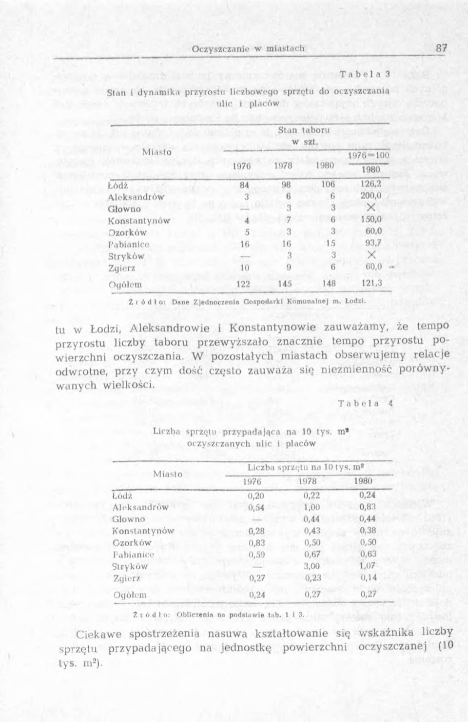 Ogółem 122 145 148 121,3 Ź r ó d ł o : D «ne Zjednoczenie G ospodnrkl K om unalnej m. Łodzi.