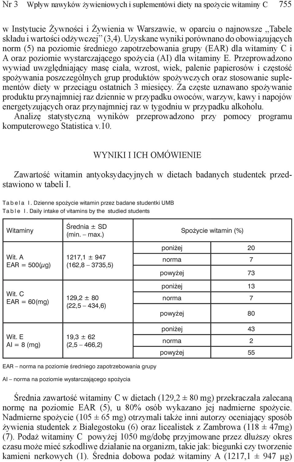 Przeprowadzono wywiad uwzględniający masę ciała, wzrost, wiek, palenie papierosów i częstość spożywania poszczególnych grup produktów spożywczych oraz stosowanie suplementów diety w przeciągu