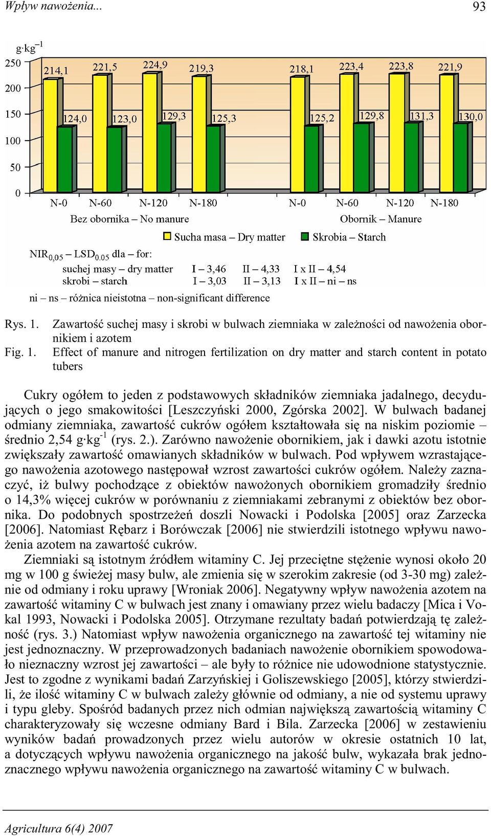 Zawarto suchej masy i skrobi w bulwach ziemniaka w zale no ci od nawo enia obornikiem i azotem Effect of manure and nitrogen fertilization on dry matter and starch content in potato tubers Cukry