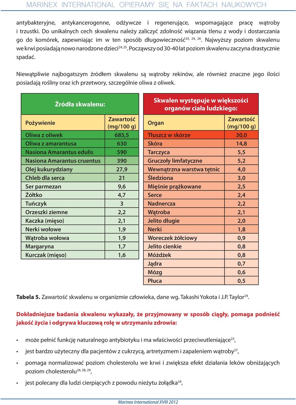 Najwyższy poziom skwalenu we krwi posiadają nowo narodzone dzieci 24, 25. Począwszy od 30-40 lat poziom skwalenu zaczyna drastycznie spadać.