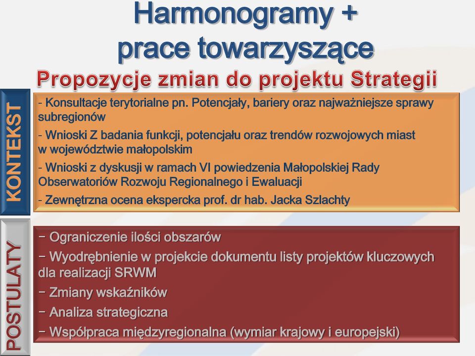 małopolskim - Wnioski z dyskusji w ramach VI powiedzenia Małopolskiej Rady Obserwatoriów Rozwoju Regionalnego i Ewaluacji - Zewnętrzna ocena ekspercka