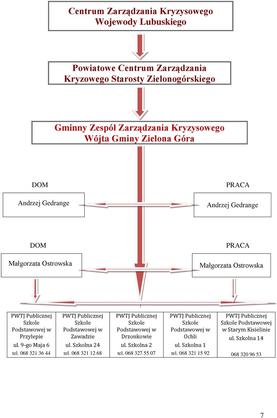 9-go Maja 6 PWTJ Publicznej Szkole Podstawowej w Zawadzie ul. Szkolna 24 PWTJ Publicznej Szkole Podstawowej w Drzonkowie ul.