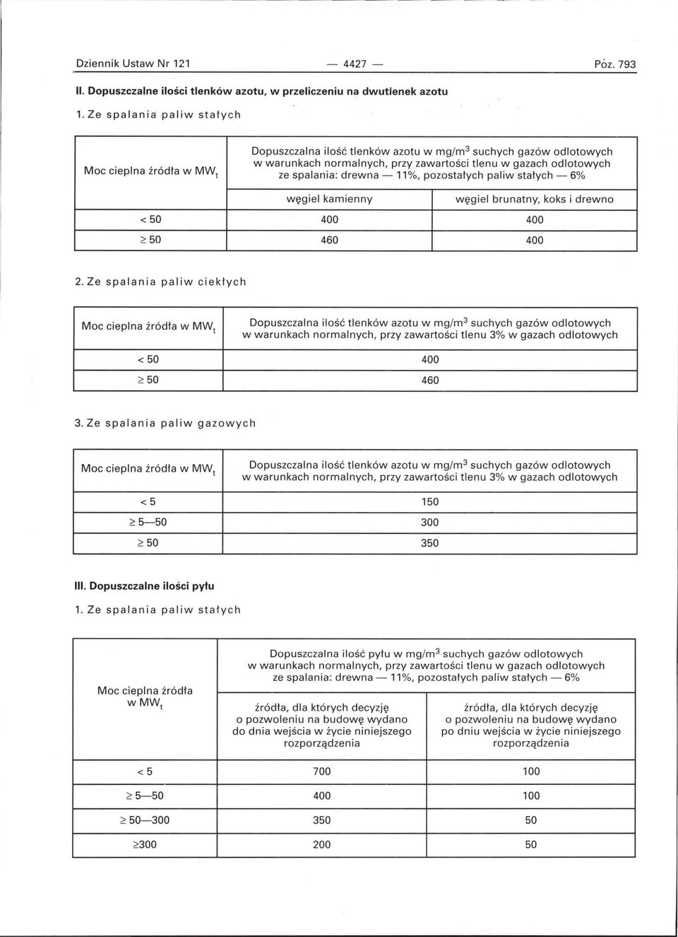 pozostałych paliw stałych - 6% węgiel kamienny węgiel brunatny, koks i drewno < 50 400 400 ~ 50 460 400 2.