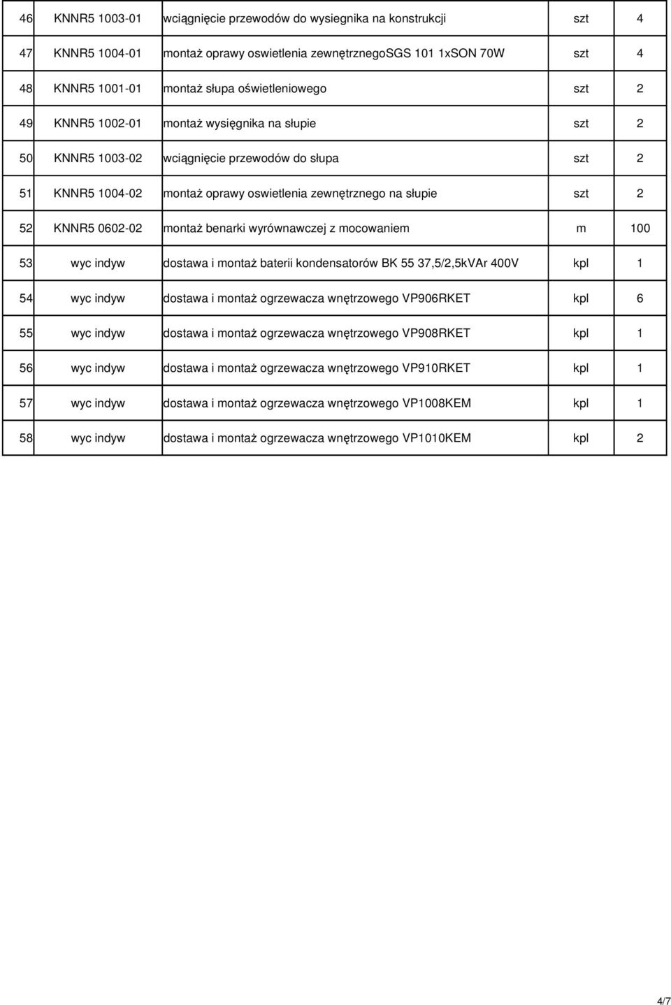 montaŝ benarki wyrównawczej z mocowaniem m 100 53 wyc indyw dostawa i montaŝ baterii kondensatorów BK 55 37,5/2,5kVAr 400V kpl 1 54 wyc indyw dostawa i montaŝ ogrzewacza wnętrzowego VP906RKET kpl 6
