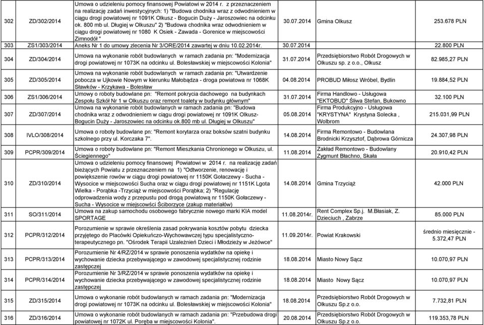 Długiej w Olkuszu" 2) "Budowa chodnika wraz odwodnieniem w 30.07.2014 Gmina Olkusz 253.