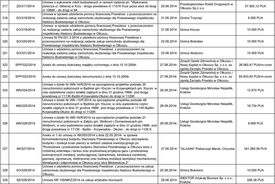 Umowa w sprawie udzielenia pomocy finansowej Powiatowi z przeznaczeniem na realizację zadania zakup samochodu służbowego dla Powiatowego Inspektoratu Nadzoru Budowlanego w Olkuszu Umowa w sprawie
