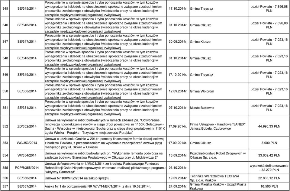 międzyzakładowej organizacji związkowej Porozumienie w sprawie sposobu i trybu  międzyzakładowej organizacji związkowej Porozumienie w sprawie sposobu i trybu  międzyzakładowej organizacji związkowej