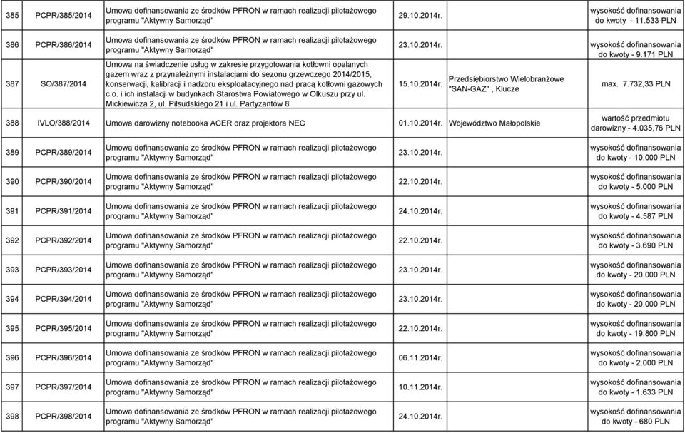 kotłowni opalanych gazem wraz z przynależnymi instalacjami do sezonu grzewczego 2014/2015, konserwacji, kalibracji i nadzoru eksploatacyjnego nad pracą kotłowni gazowych c.o. i ich instalacji w budynkach Starostwa Powiatowego w Olkuszu przy ul.