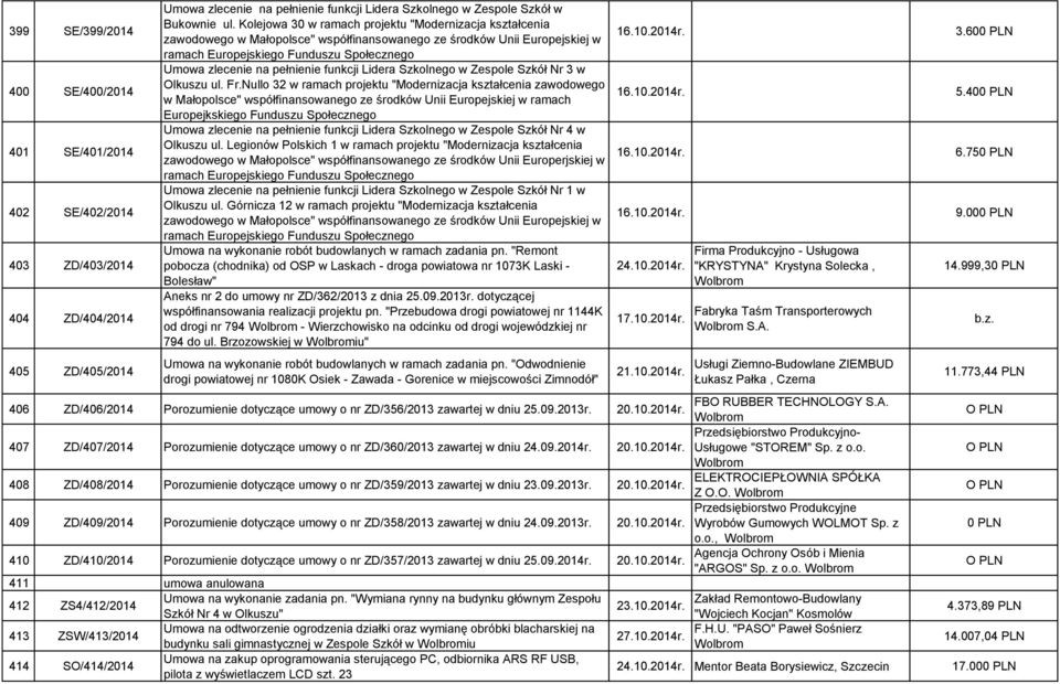 zawodowego w Małopolsce" współfinansowanego ze środków Unii Europejskiej w ramach Europejskiego Funduszu Społecznego Umowa zlecenie na pełnienie funkcji Lidera Szkolnego w Zespole Szkół Nr 3 w