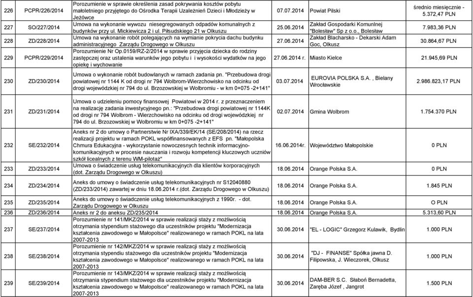 Piłsudskiego 21 w Olkuszu Umowa na wykonanie robót polegających na wymianie pokrycia dachu budynku administracyjnego Zarządu Drogowego w Olkuszu Porozumienie Nr Op.