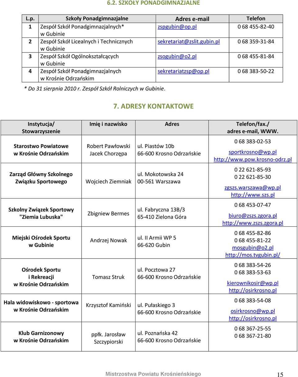 pl 0 68 455-81-84 w Gubinie 4 Zespół Szkół Ponadgimnazjalnych w Krośnie Odrzańskim sekretariatzsp@op.pl 0 68 383-50-22 * Do 31 sierpnia 2010 r. Zespół Szkół Rolniczych w Gubinie. 7.