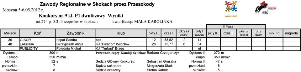 el Dystans I: 300 m Przewodniczący Komisji Sędziowskiej Barbara Grzegorczyk Dystans II: 270 m Tempo: 350 m/min Tempo: 350 m/min Norma I: 52 s Sędzia