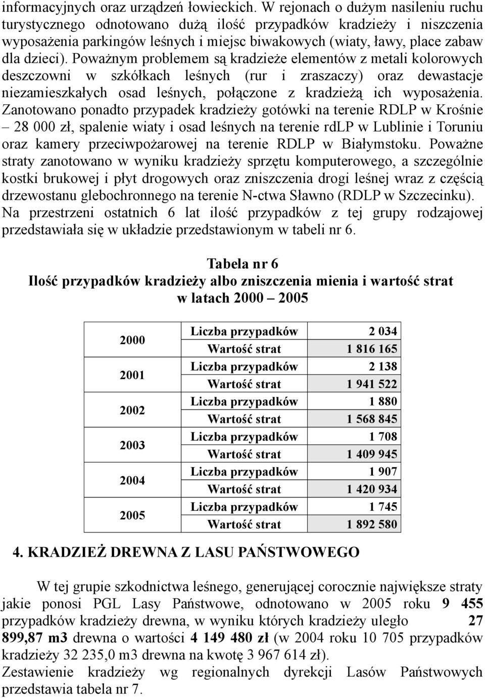 Poważnym problemem są kradzieże elementów z metali kolorowych deszczowni w szkółkach leśnych (rur i zraszaczy) oraz dewastacje niezamieszkałych osad leśnych, połączone z kradzieżą ich wyposażenia.