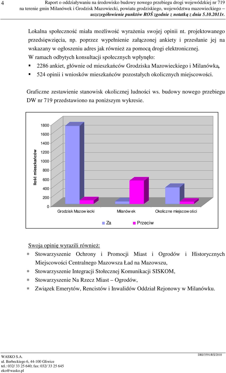 W ramach odbytych konsultacji społecznych wpłynęło: 2286 ankiet, głównie od mieszkańców Grodziska Mazowieckiego i Milanówka, 524 opinii i wniosków mieszkańców pozostałych okolicznych miejscowości.