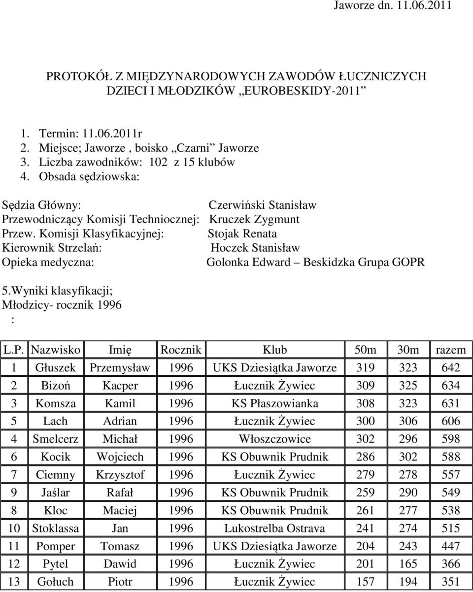 Komisji Klasyfikacyjnej: Stojak Renata Kierownik Strzelań: Hoczek Stanisław Opieka medyczna: Golonka Edward Beskidzka Grupa GOPR