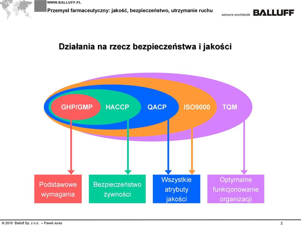 Bezpieczeństwo żywności QACP ISO9000 Wszystkie