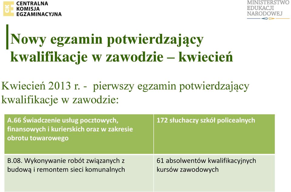 66 Świadczenie usług pocztowych, finansowych i kurierskich oraz w zakresie obrotu