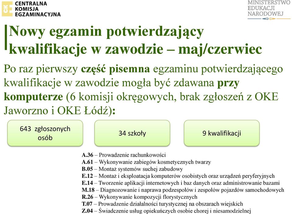 12 Montaż i eksploatacja komputerów osobistych oraz urządzeń peryferyjnych E.14 Tworzenie aplikacji internetowych i baz danych oraz administrowanie bazami M.