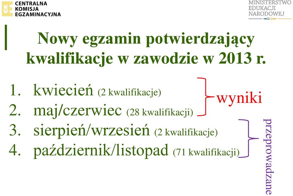 maj/czerwiec (28 kwalifikacji) 3.