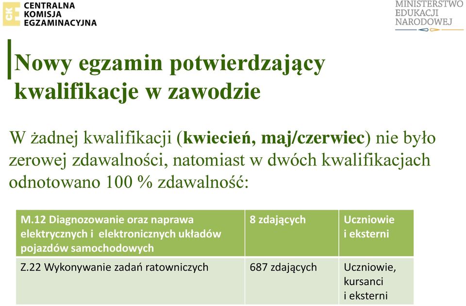 12 Diagnozowanie oraz naprawa elektrycznych i elektronicznych układów pojazdów samochodowych