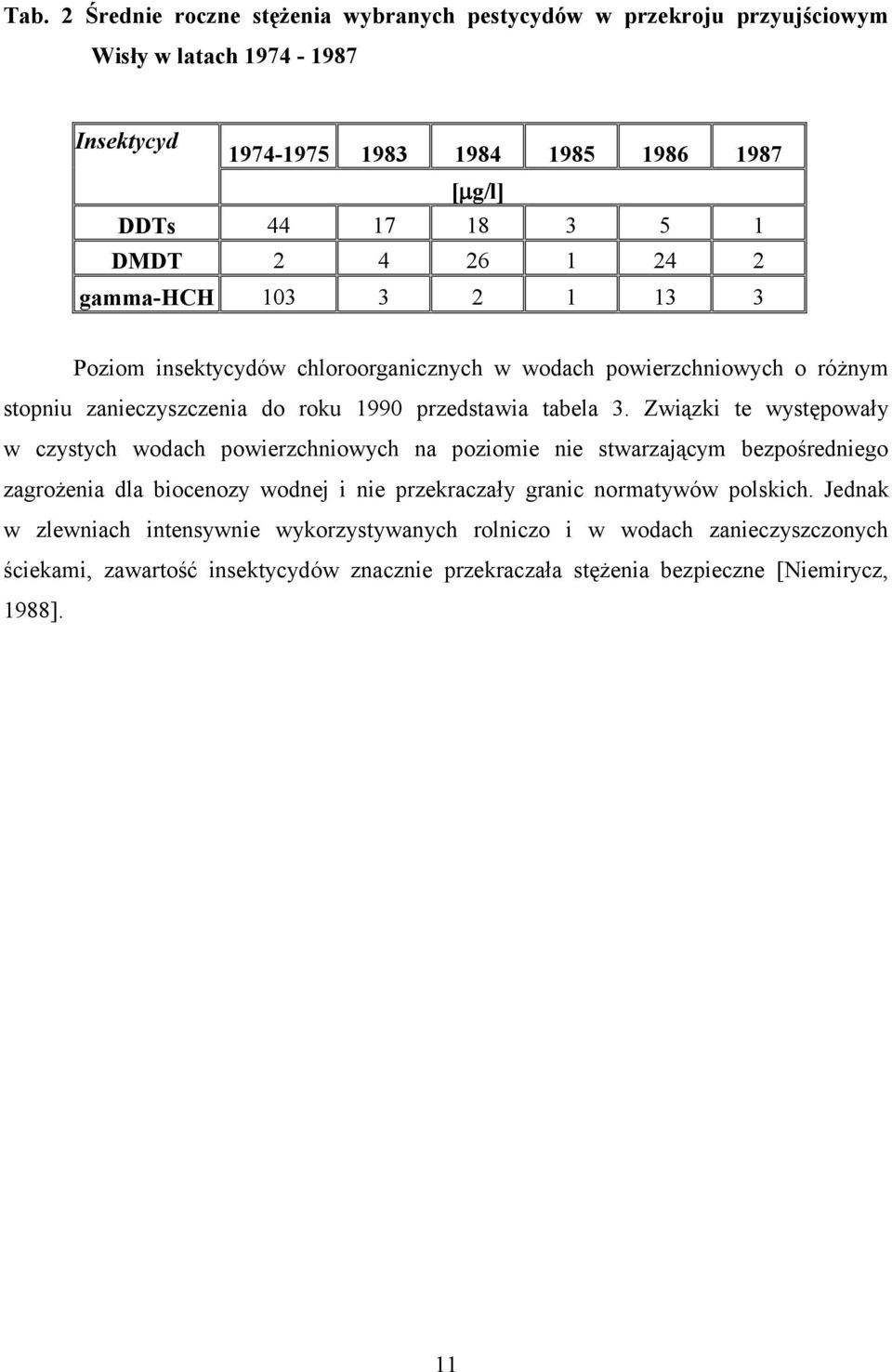 Związki te występowały w czystych wodach powierzchniowych na poziomie nie stwarzającym bezpośredniego zagrożenia dla biocenozy wodnej i nie przekraczały granic normatywów polskich.