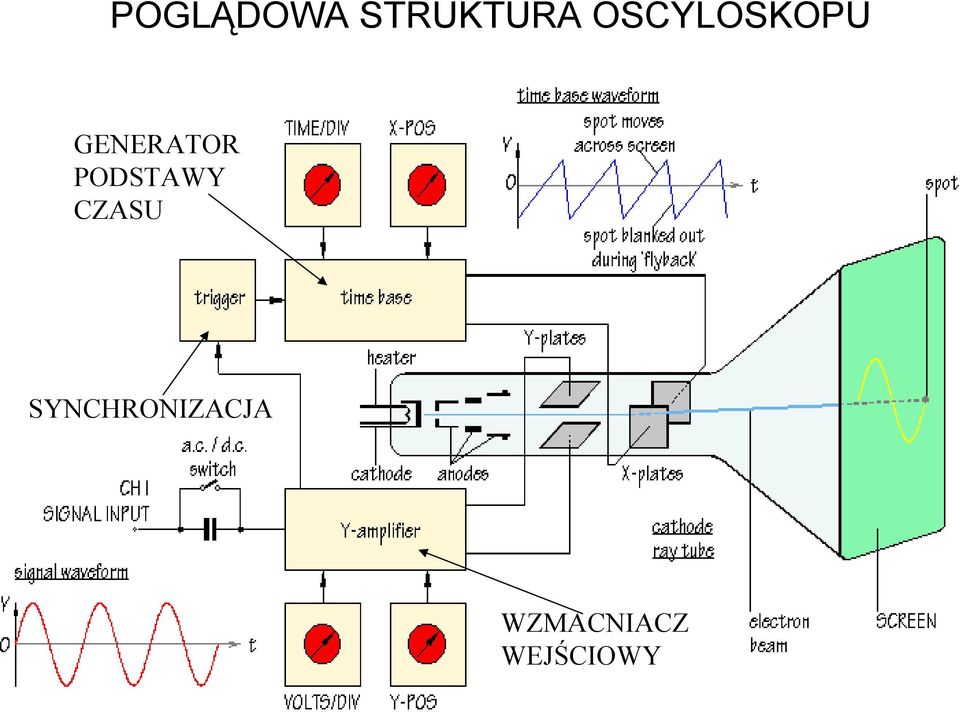 PODSTAWY CZASU