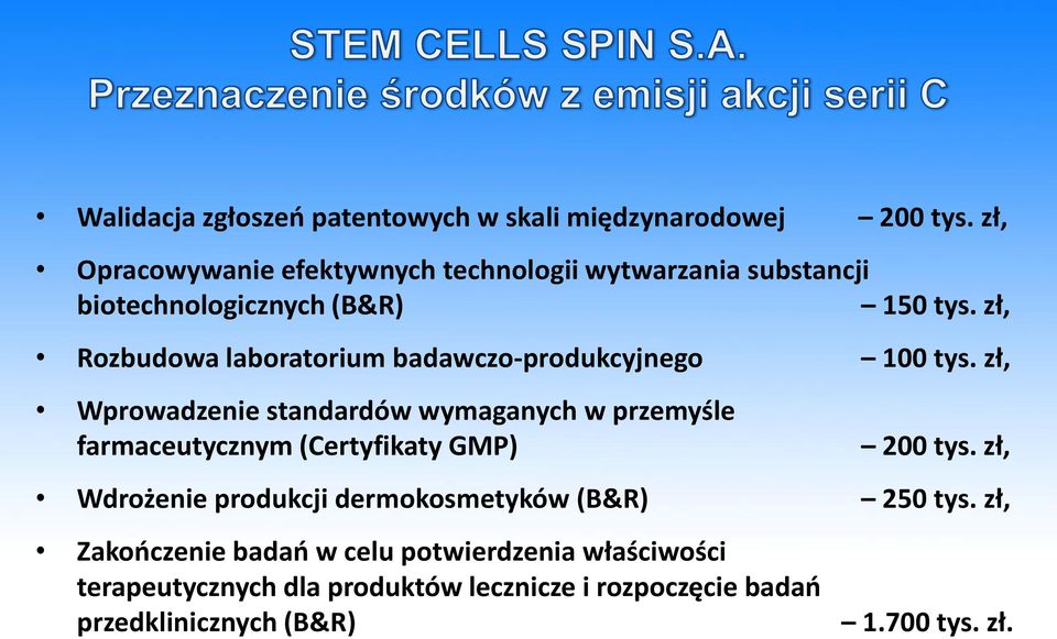 zł, Rozbudowa laboratorium badawczo-produkcyjnego 100 tys.