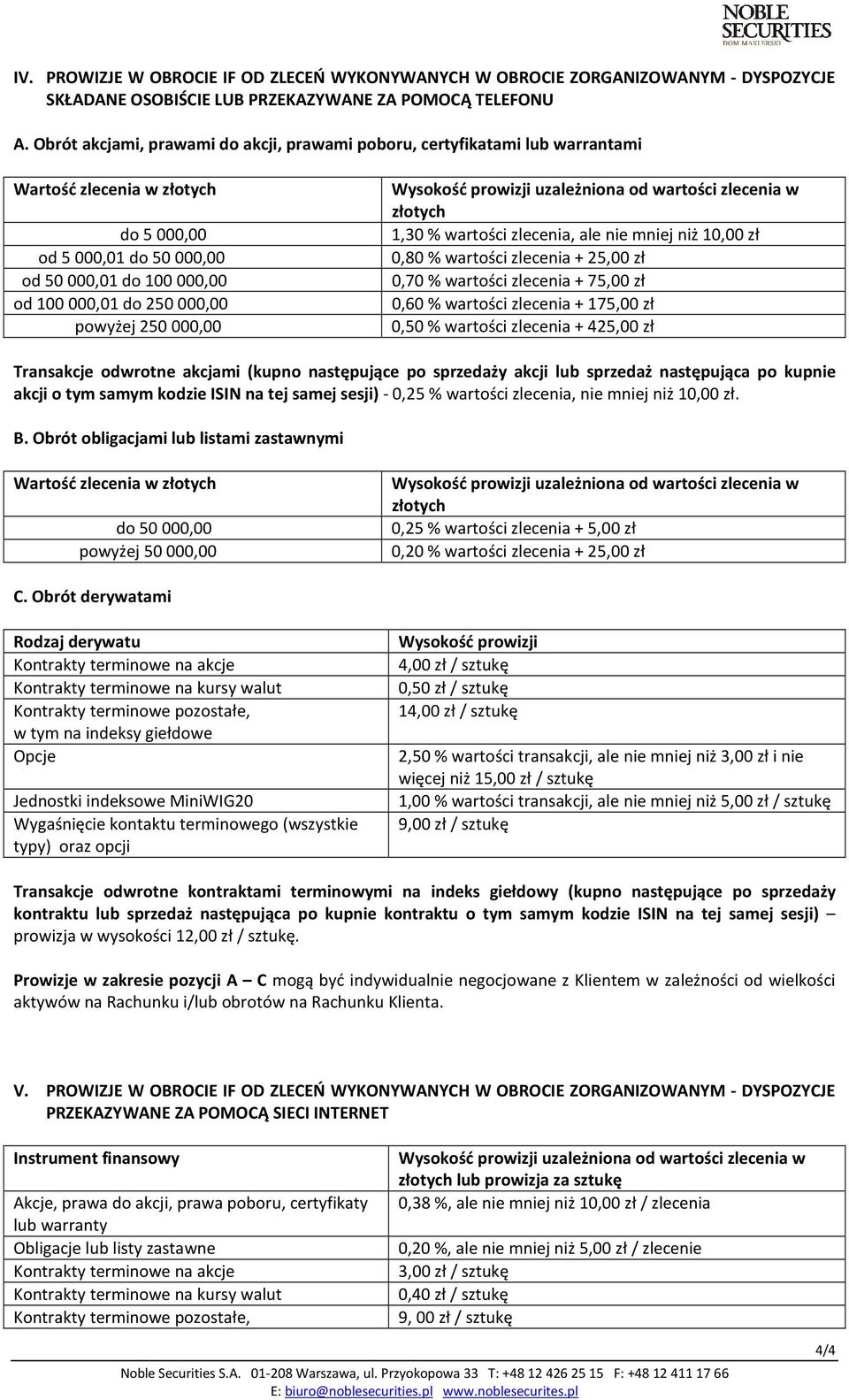 250000,00 Wysokość prowizji uzależniona od wartości zlecenia w złotych 1,30 % wartości zlecenia, ale nie mniej niż 10,00 zł 0,80 % wartości zlecenia + 25,00 zł 0,70 % wartości zlecenia + 75,00 zł