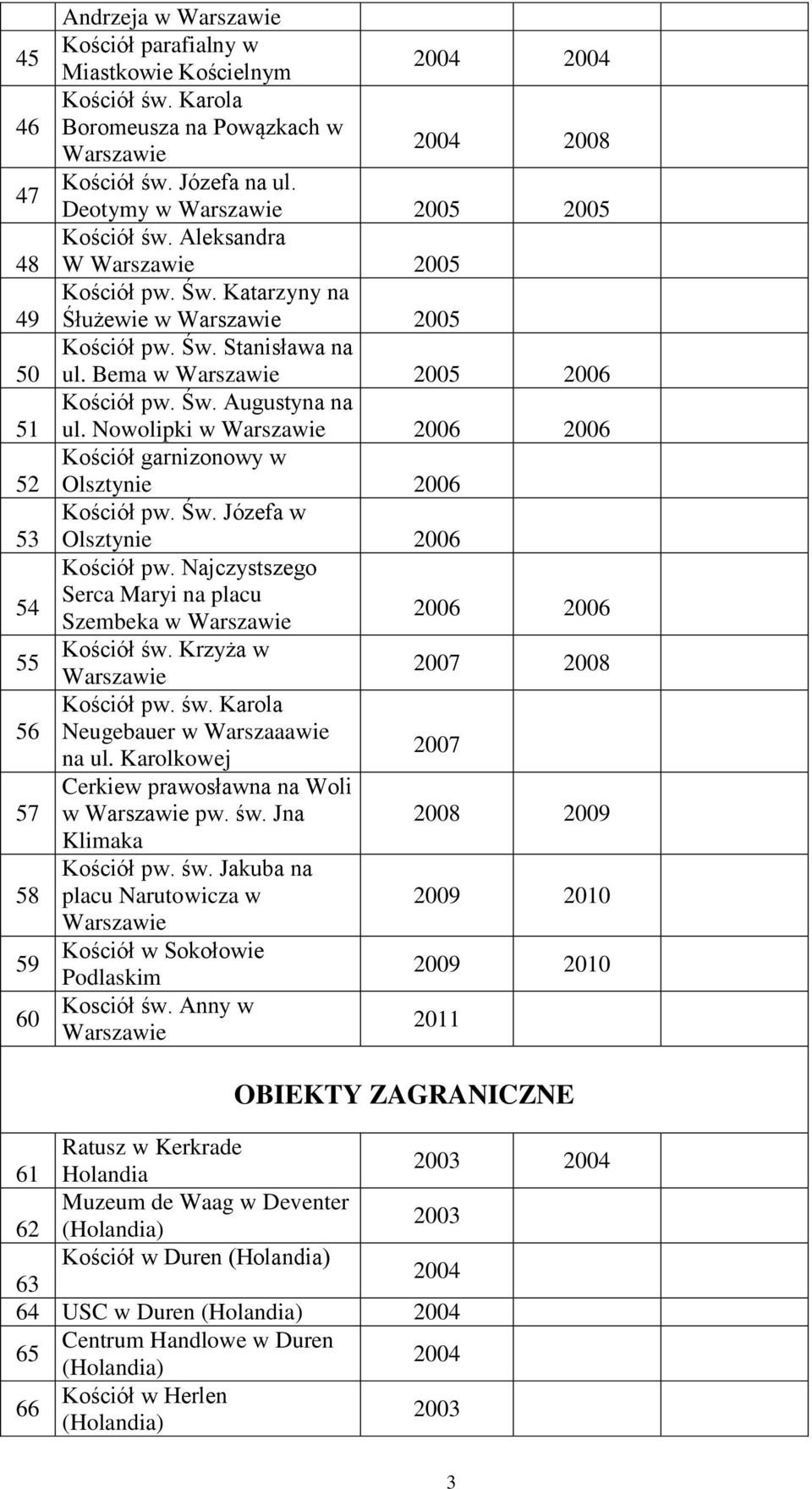 Nowolipki w 2006 2006 Kościół garnizonowy w Olsztynie 2006 Kościół pw. Św. Józefa w Olsztynie 2006 Kościół pw. Najczystszego Serca Maryi na placu Szembeka w 2006 2006 Kościół św.